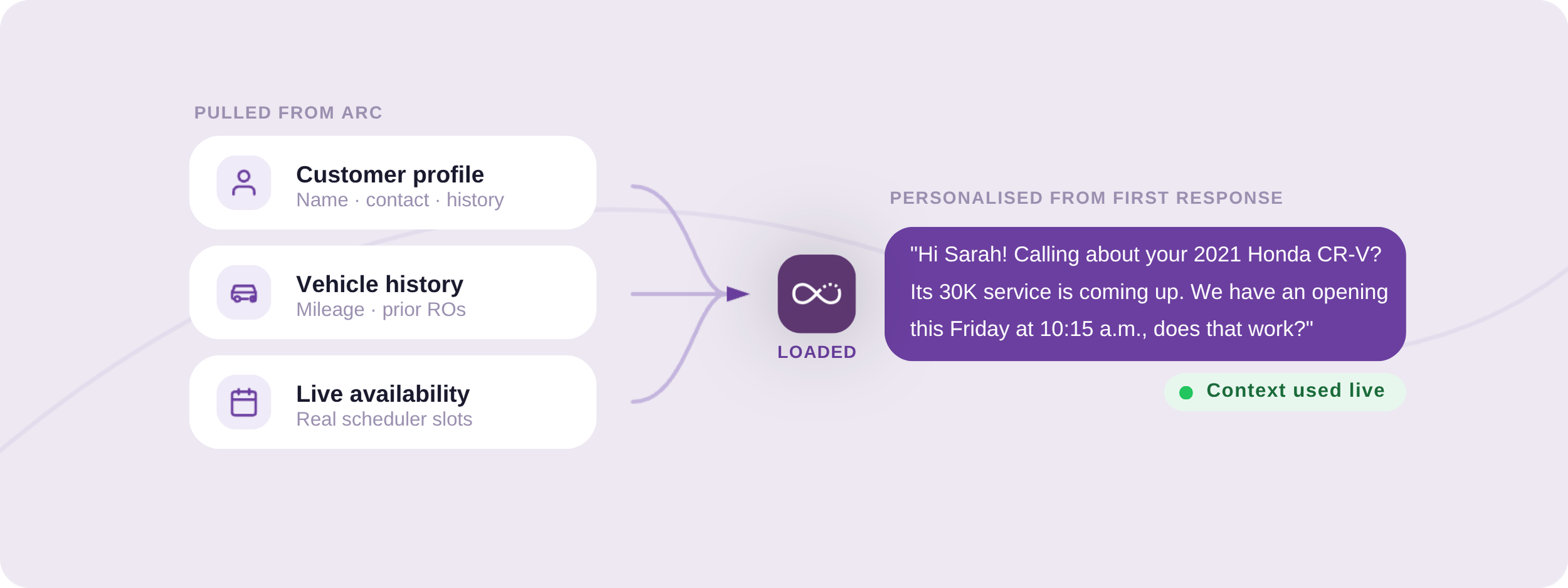 Every call starts with full customer context.png